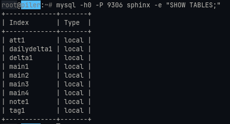Sphinx tables